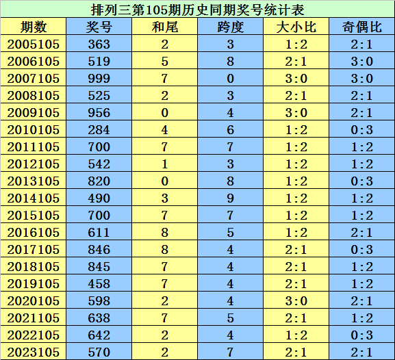 2024上海浪琴环球马术冠军赛“五一”开赛